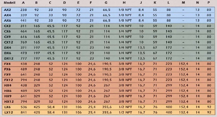 Zangenvorschub, Zangenvorschübe pneumatisch Zangenvorschub, Zangenvorschübe pneumatisch